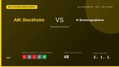 AIK, som ligger på åttonde plats i Allsvenskan, tar emot IF Brommapojkarna på hemmaplan den 10 oktober för att bryta en...